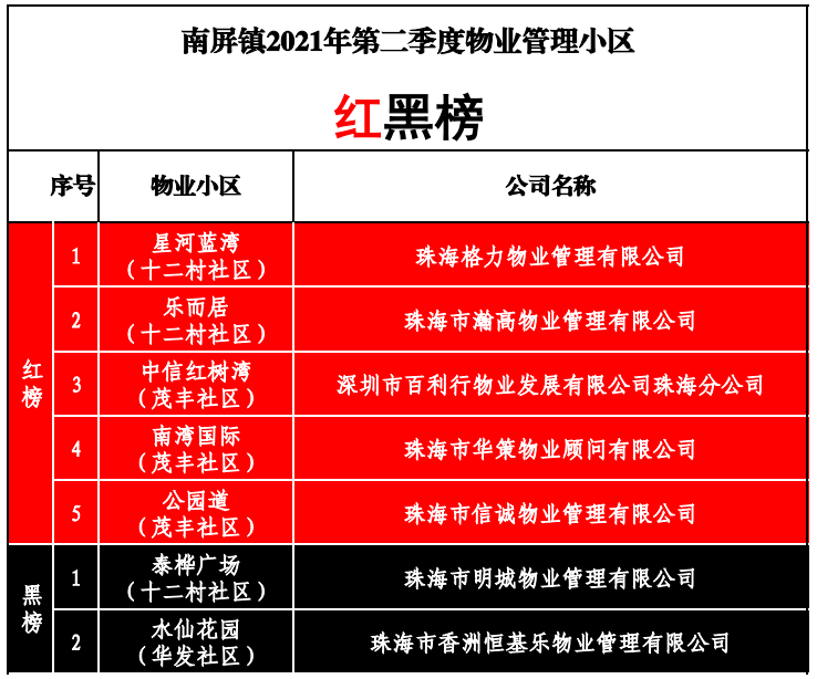 物業紅黑榜.png